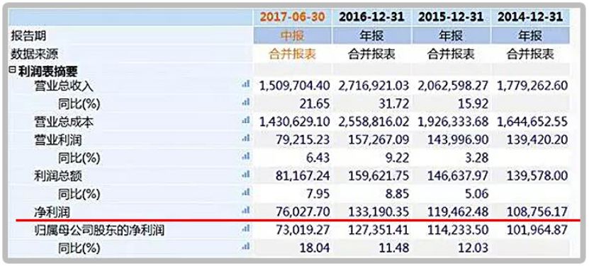 两个价值千亿的教训：金立亡于赌，京东困于色_行业观察_电商报