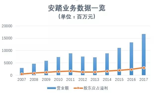 耐克阿迪慌了！371亿，安踏突然宣布！_零售_电商报
