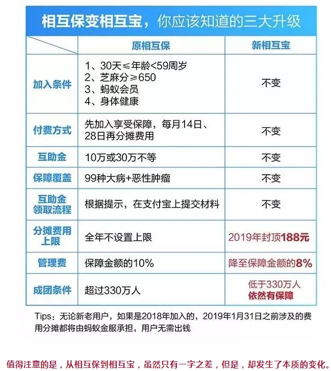 “相互保”虽然死了，但保险公司也别想好好活！_金融_电商报