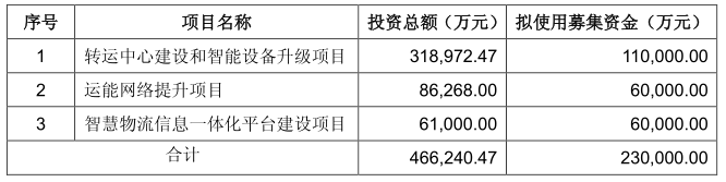 大举发债 圆通能否破局双面围剿_物流_电商报