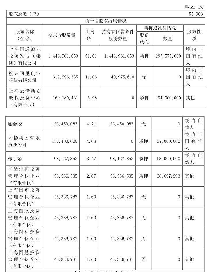大举发债 圆通能否破局双面围剿_物流_电商报