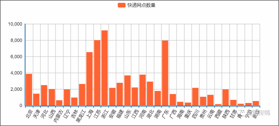 末端网点类型发生了哪些变化？_物流_电商报