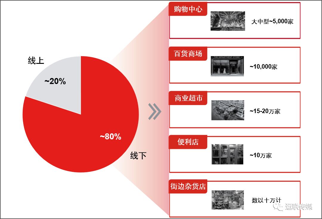 末端网点类型发生了哪些变化？_物流_电商报