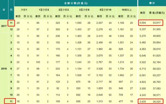 腰斩！香港楼市要彻底凉凉了_行业观察_电商报