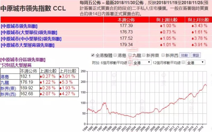 腰斩！香港楼市要彻底凉凉了_行业观察_电商报