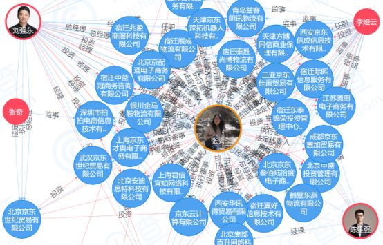 京东金融悄悄上线两家P2P 刘强东助理担任法人_金融_电商报