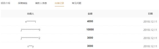 京东金融悄悄上线两家P2P 刘强东助理担任法人_金融_电商报