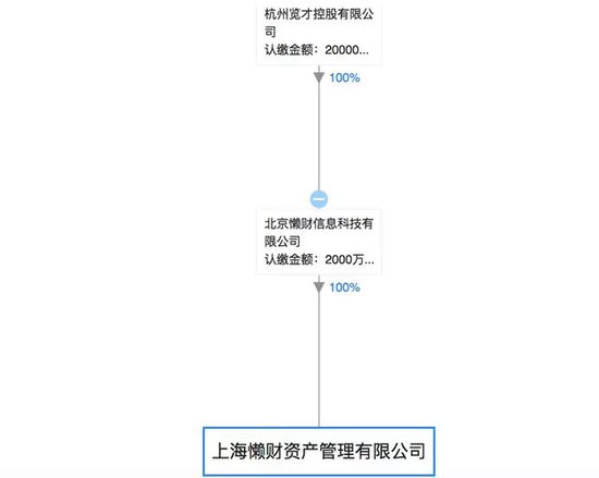 贾跃亭债主追到美国:14.8亿美元股权和4套豪宅被冻结_行业观察_电商报