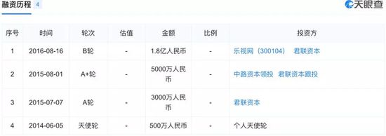 贾跃亭债主追到美国:14.8亿美元股权和4套豪宅被冻结_行业观察_电商报
