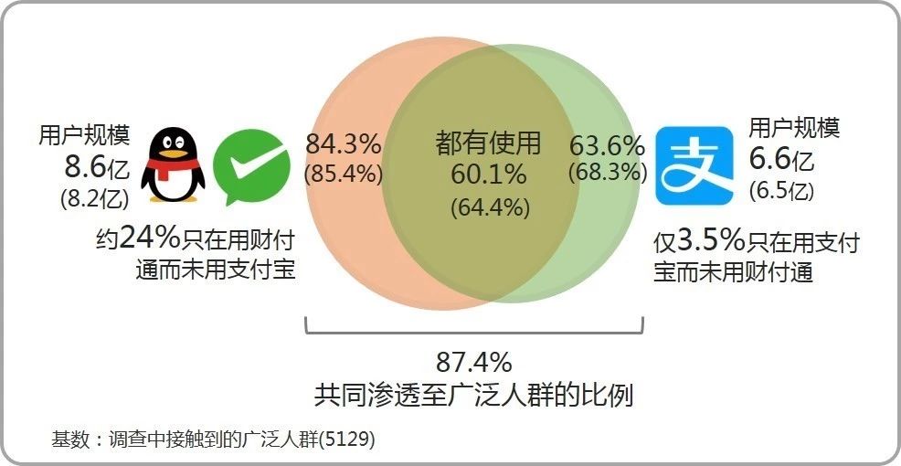 无处不在的“扫码红包”，究竟是谁的“照妖镜”_金融_电商报