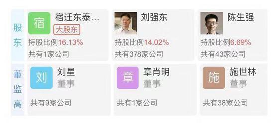 刘强东降为第二大股东 京东数科大股东易主_金融_电商报