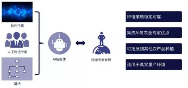 刚刚！腾讯进军无人农业，浇水施肥统统没有人……_行业观察_电商报
