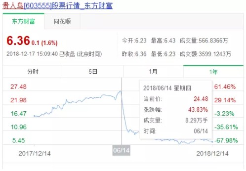 又一巨头倒下！曾经开店5560家，如今一天关一家店_行业观察_电商报