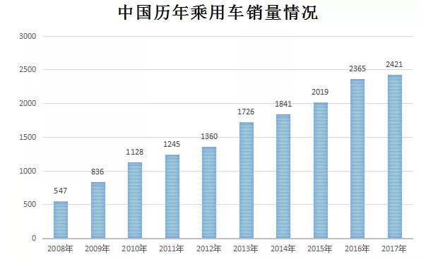 汽车市场遇冷 新能源车成救命稻草_行业观察_电商报