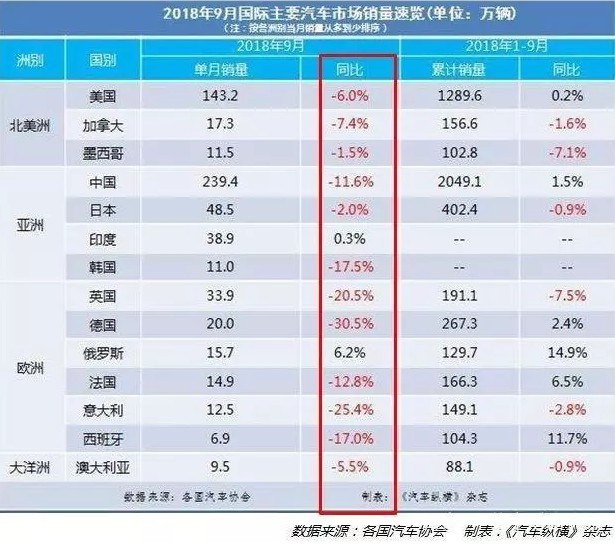 汽车市场遇冷 新能源车成救命稻草_行业观察_电商报