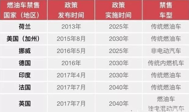 汽车市场遇冷 新能源车成救命稻草_行业观察_电商报