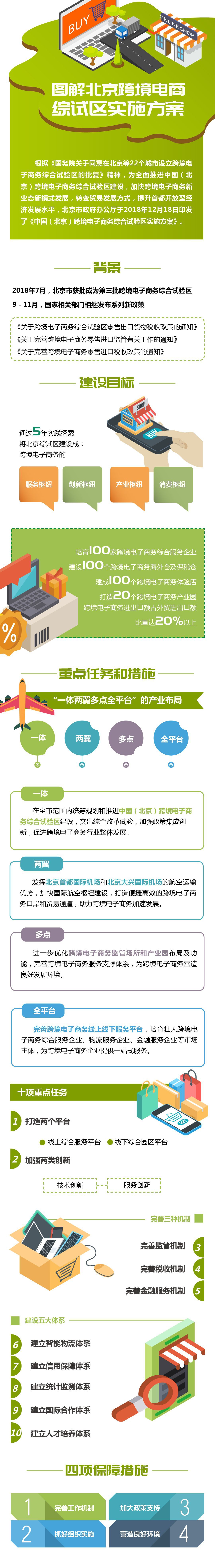 北京跨境電商綜試區(qū)政策落地：部分跨境電商零售出口“無票免稅”_跨境電商_電商報