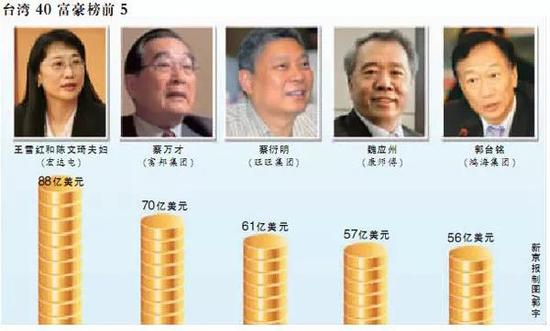 富二代、首富和基督徒，王雪红的终场结语_人物_电商报