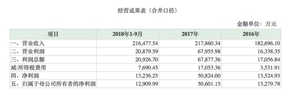 苏宁金服增资扩股 将从苏宁易购业务中剥离_金融_电商报