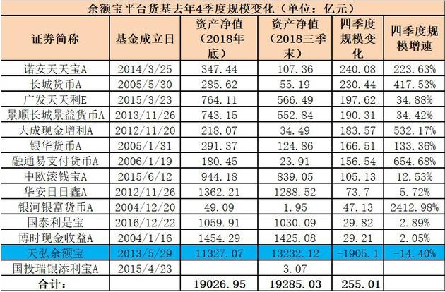 余额宝、理财通相继扩容 “两马”对垒互联网理财_金融_电商报