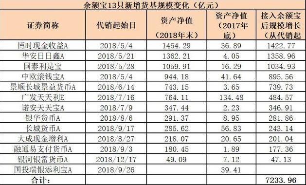 余额宝、理财通相继扩容 “两马”对垒互联网理财_金融_电商报