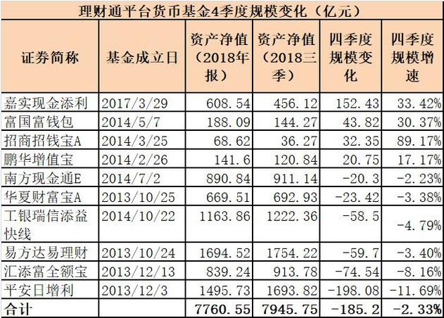 余额宝、理财通相继扩容 “两马”对垒互联网理财_金融_电商报