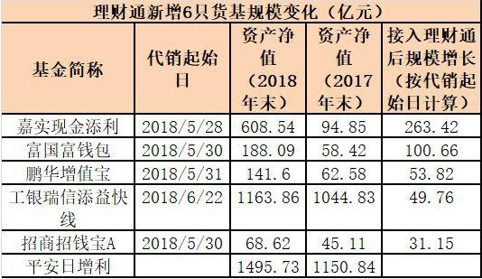 余额宝、理财通相继扩容 “两马”对垒互联网理财_金融_电商报