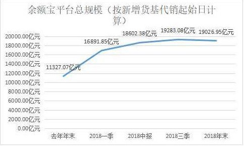 余额宝、理财通相继扩容 “两马”对垒互联网理财_金融_电商报