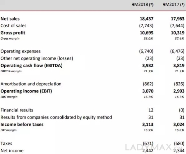 身价缩水逾160亿美元 Zara老板成时尚产业最大输家_零售_电商报