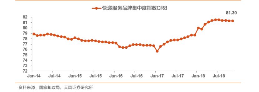 告別野蠻生長(zhǎng) 快遞企業(yè)向頭部集中_物流_電商報(bào)