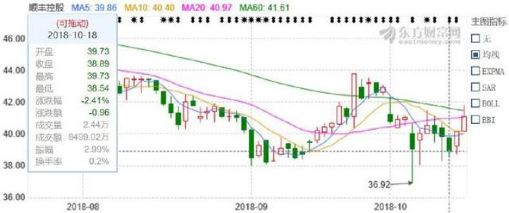 告別野蠻生長(zhǎng) 快遞企業(yè)向頭部集中_物流_電商報(bào)