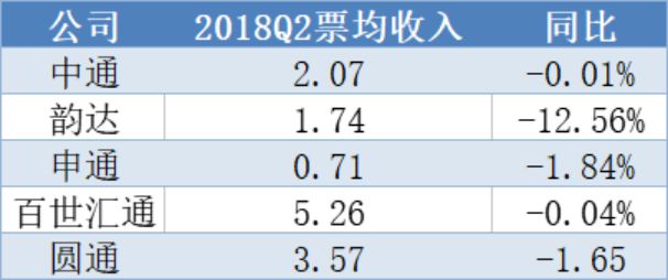 告別野蠻生長(zhǎng) 快遞企業(yè)向頭部集中_物流_電商報(bào)