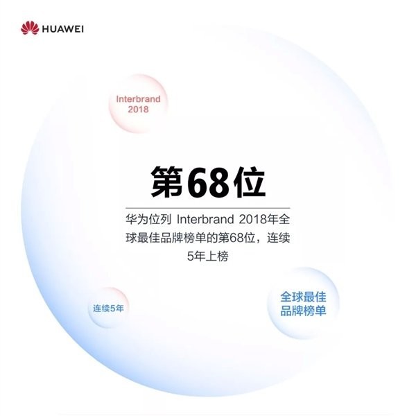 華為2018手機銷量公布：突破2億臺/Mate 20創(chuàng)紀錄_零售_電商報