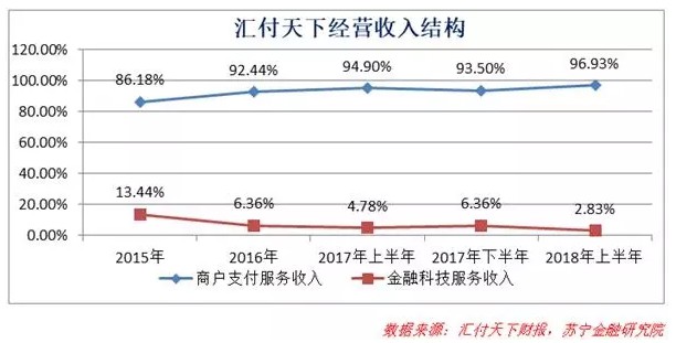 中小支付机构的生存现状：人到中年 格外艰难_金融_电商报