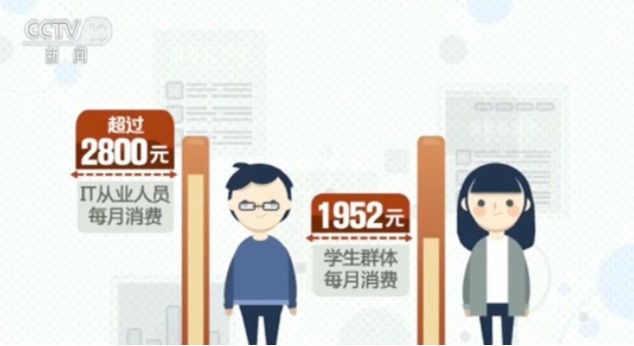 2018移动支付报告：用户规模5.7亿 人均月消费2600元_金融_电商报