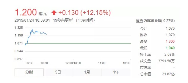 羁押3年多的“赌徒首富”归来，他还能赢回1500亿的航母公司吗？_行业观察_电商报