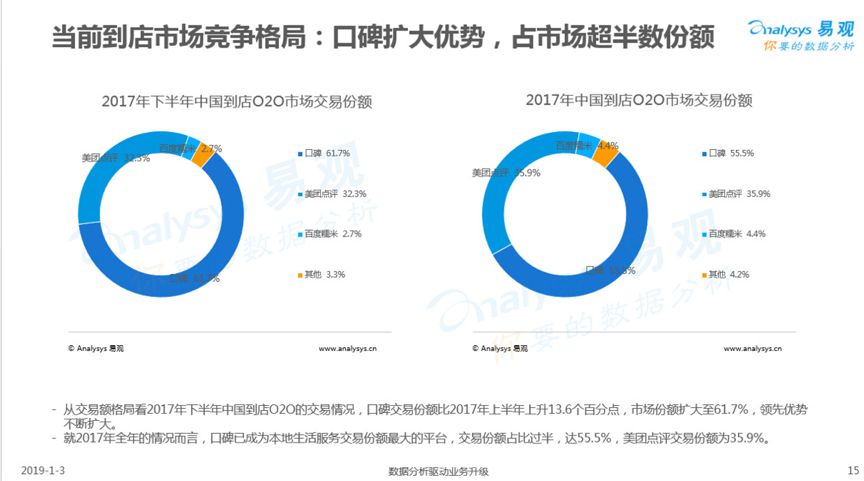 收割B端 美团、口碑加速变现_B2B_电商报