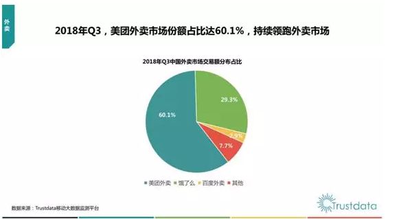 收割B端 美团、口碑加速变现_B2B_电商报
