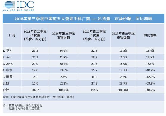 小米深陷困境 雷軍如何突圍,？_零售_電商報(bào)