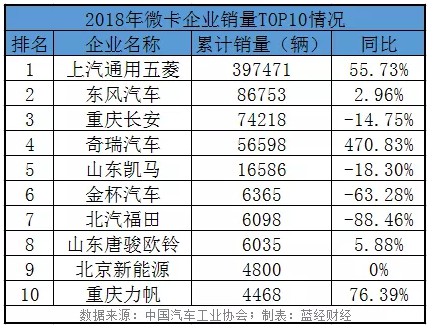 十大部委联合扩大内需 “汽车下乡”将是头号重点_行业观察_电商报