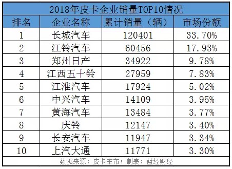 十大部委联合扩大内需 “汽车下乡”将是头号重点_行业观察_电商报