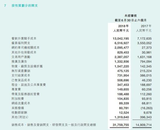 隐形成本超出想象 滴滴是如何亏掉109亿的？_O2O_电商报