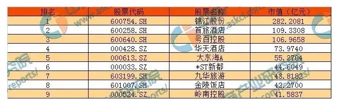 7天、如家慌了！这家酒店每3小时开一家分店，1年攻下全中国_O2O_电商报
