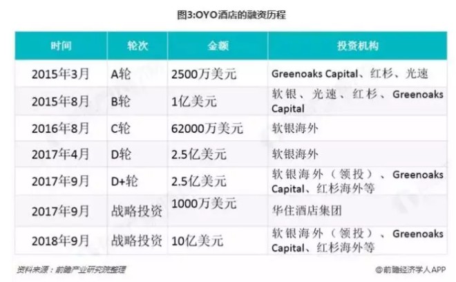7天、如家慌了！这家酒店每3小时开一家分店，1年攻下全中国_O2O_电商报