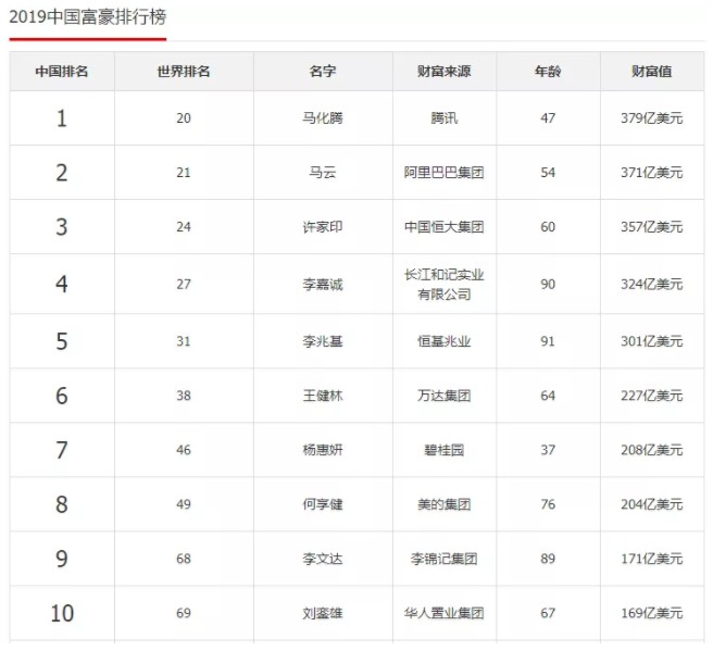 一个卖速溶咖啡的，营收比肩华为，我们每天用的“国产品牌”都是它的！_零售_电商报