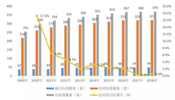 央视财经调查：电影票房蹭蹭涨 知名影院却关门？_行业观察_电商报