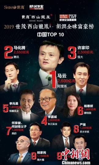 胡润发布全球富豪榜：贝佐斯蝉联榜首 马云为华人首富_行业观察_电商报