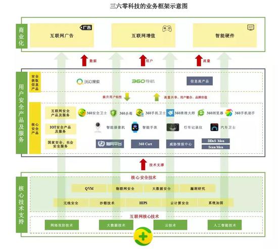 红星照耀周鸿祎：企业要大步往前走，就得新陈代谢_人物_电商报
