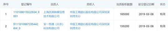 度小满金融质押百付宝股权 现金贷曾踩红线_金融_电商报