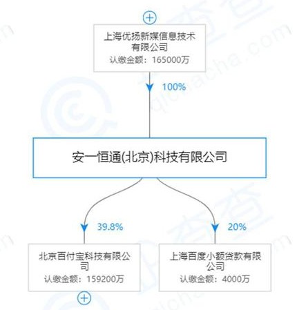 度小满金融质押百付宝股权 现金贷曾踩红线_金融_电商报
